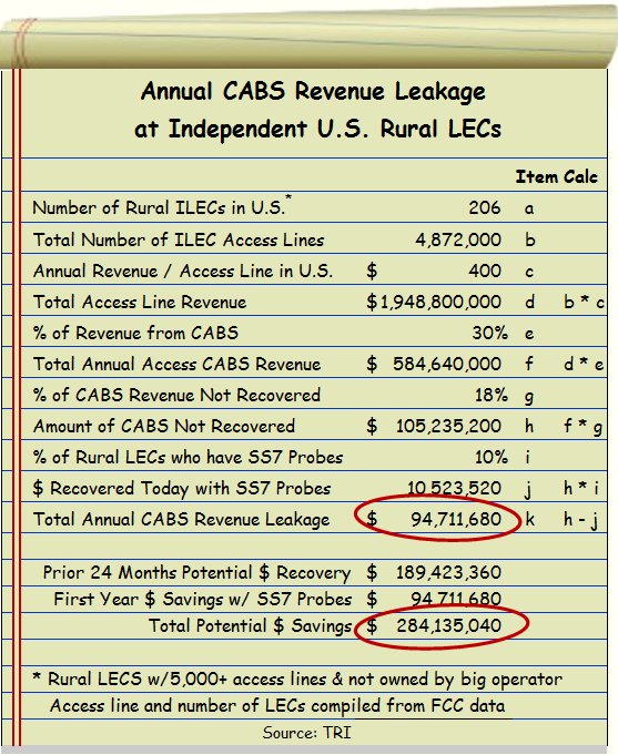 Annual CABS Revenue Recovery