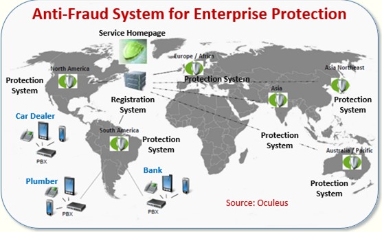 Anti-Fraud Protection System for PBX