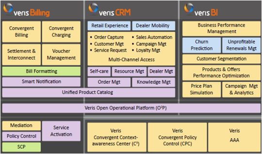 AsiaInfo Linkage Architecture