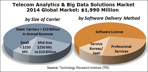 Big Data in the Cloud Research