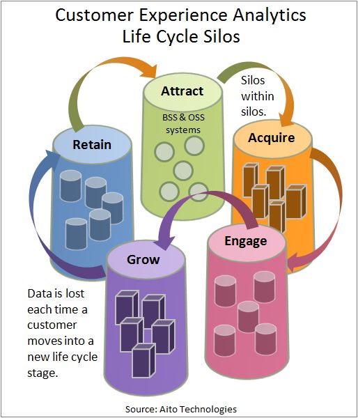 Customer Analytics Life Cycles