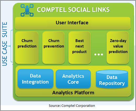 Comptel Social Link