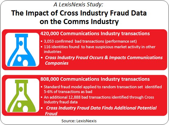 Cross Industry Impact to Comms Industry