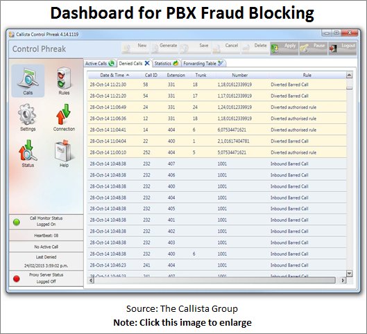 Dashboard for PBX Fraud Blocking
