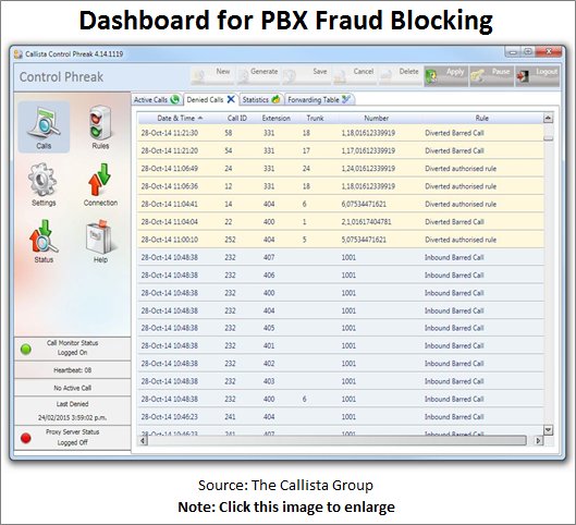 Dashboard for PBX Fraud Blocking