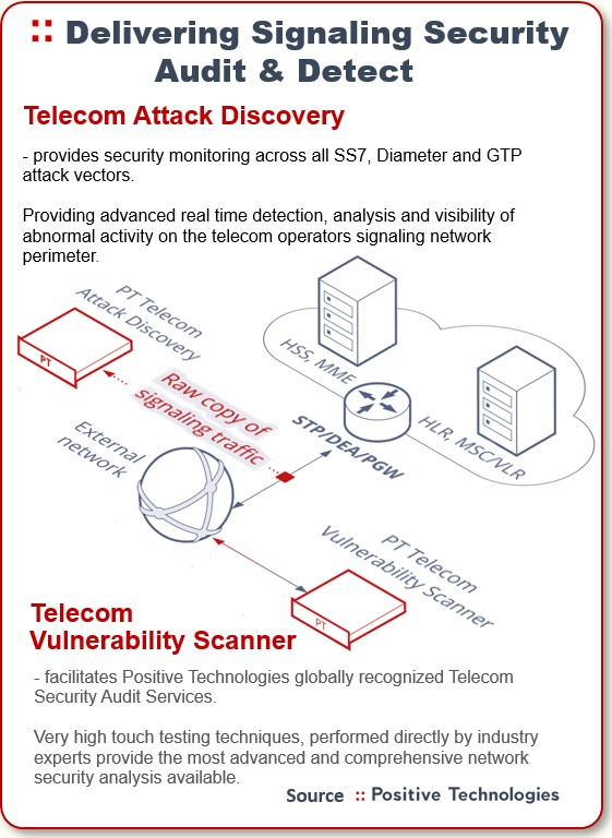 Delivering signaling security audit and detect