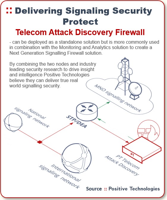 Delivering signaling security protect