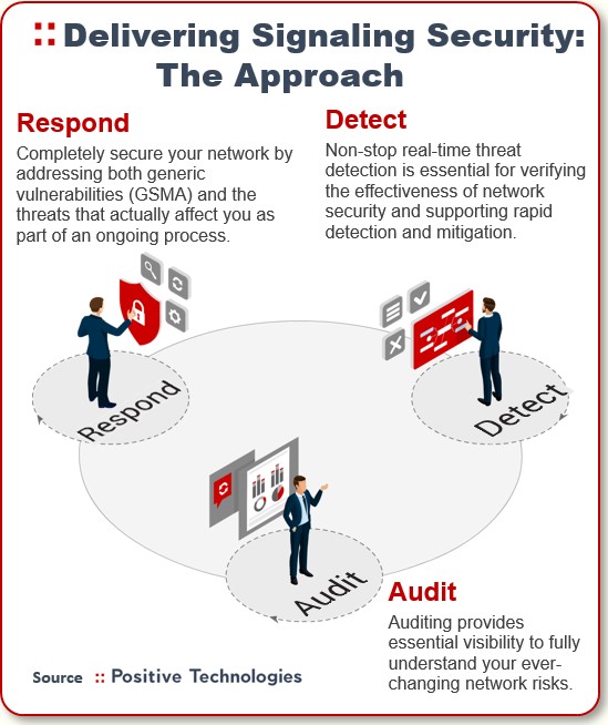 Delivering signaling security the approach