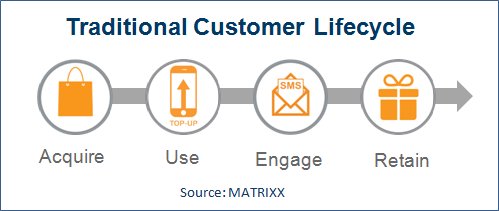 MATRIXX Traditional