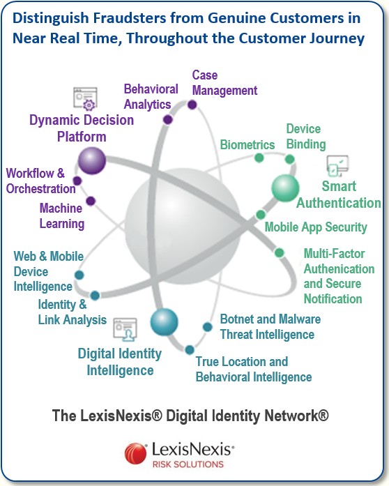 Distinguish Fraudsters from Genuine Customers in Near Real-Time Throughout the Customer Journey