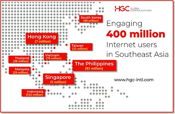 HGC is Engaging 400 Million Internet Users In Southeast Asia