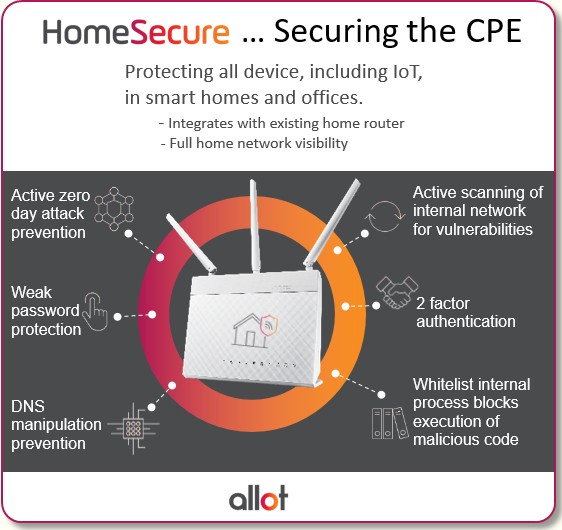 HomeSecure Securing the CPE