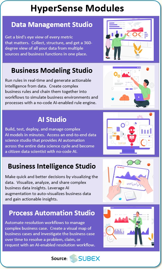 HyperSense Studio Modules