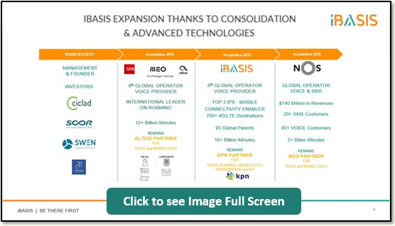 iBasis Expansion Thanks To Consolidation And Advanced Technologies