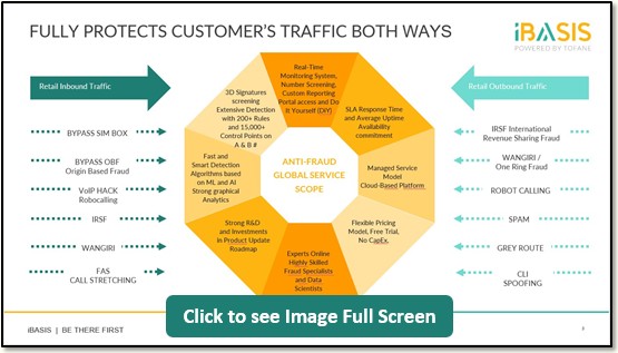 iBASIS Fully Protects Traffic Both Ways