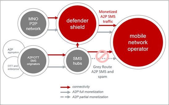 iconectiv Defender Shield