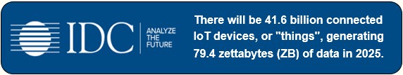 Idc iot devices prediction