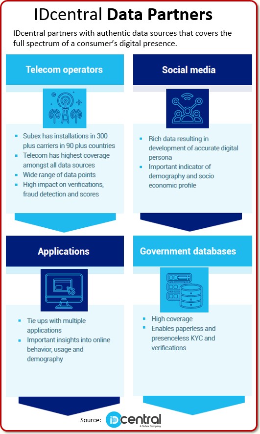 IDcentral Data Partners