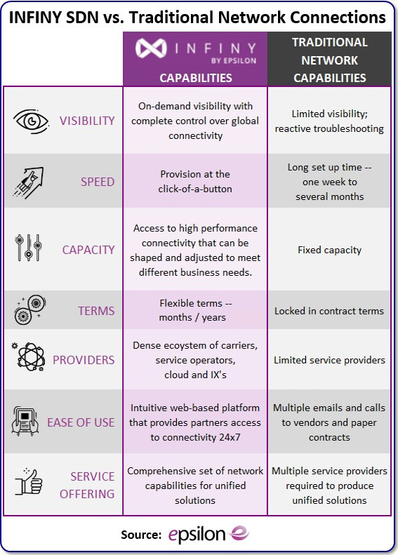 The Infiny SDN vs Traditional Network Connections