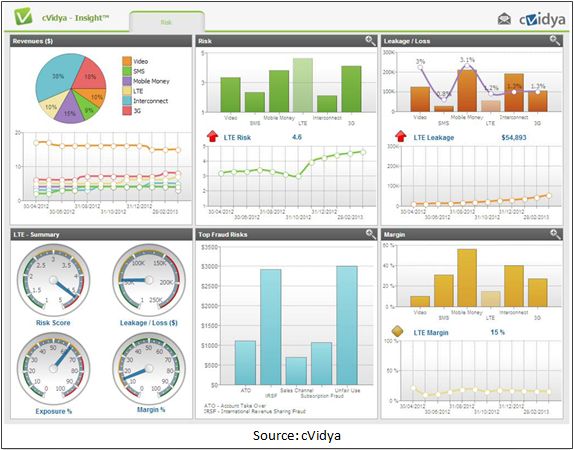 Dashboard for Cross-Product Layer Architecture