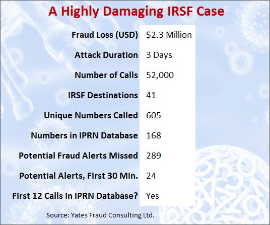 IPRN Case