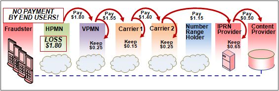 IRSF Scenario