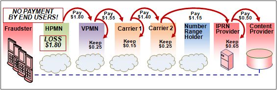 IRSF Scenario