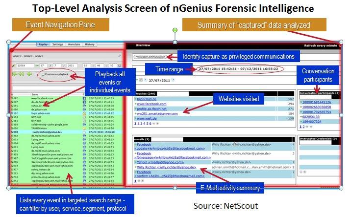 NetScount nGenius Forensive Intelligence