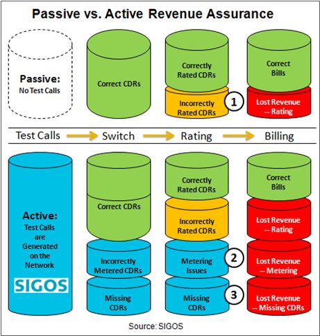 Passive vs. Active RA
