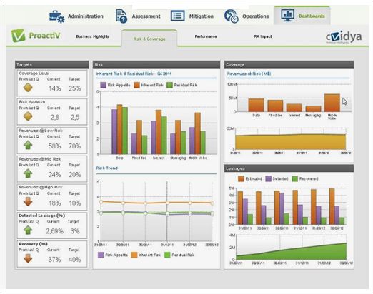 ProactiV Dashboard