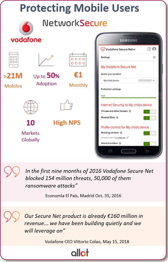 Protecting mobile users networksecure vodafone