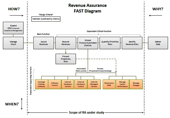 RA FAST Diagram