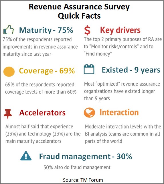 RA Survey 2015