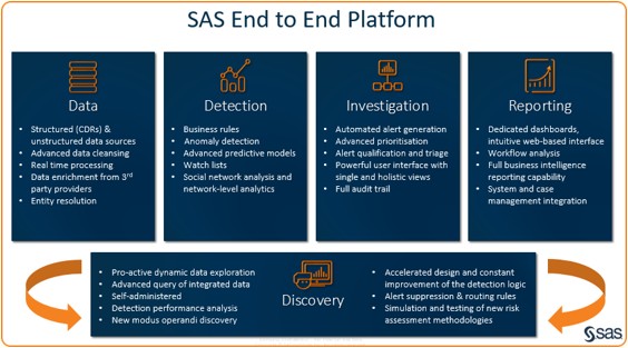 SAS End to End Platform