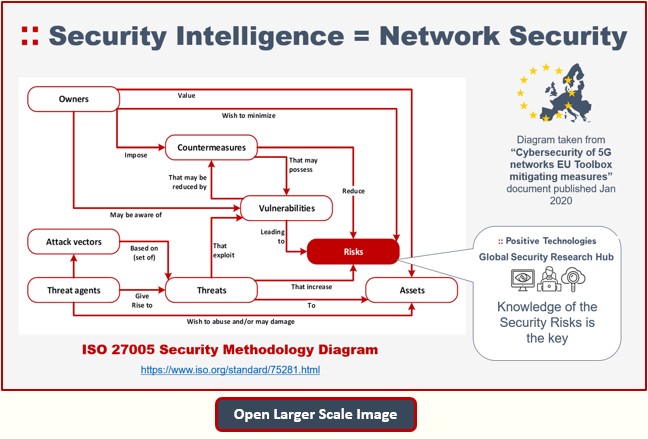 Security Intelligence = Network Security