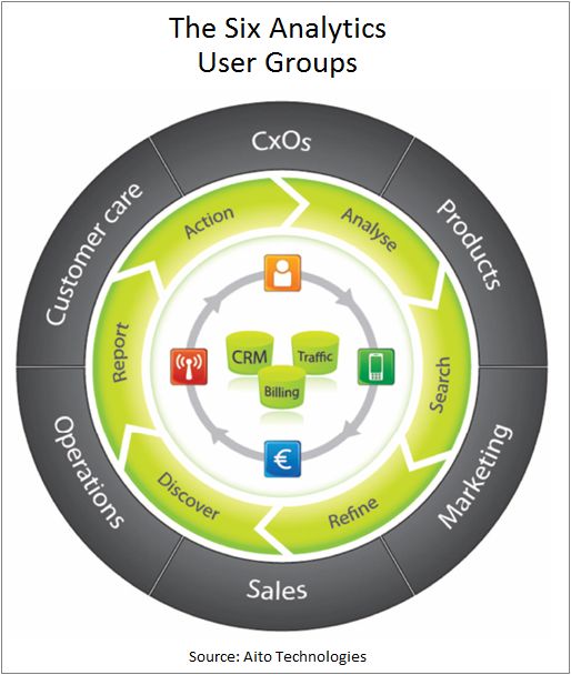 Six Analytics User Groups