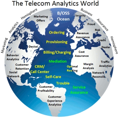 The Telecom Analytics World