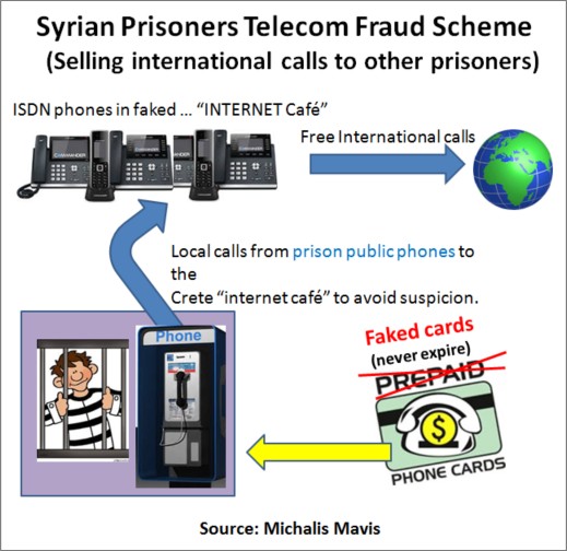 Syrian Prisoner Fraud Case