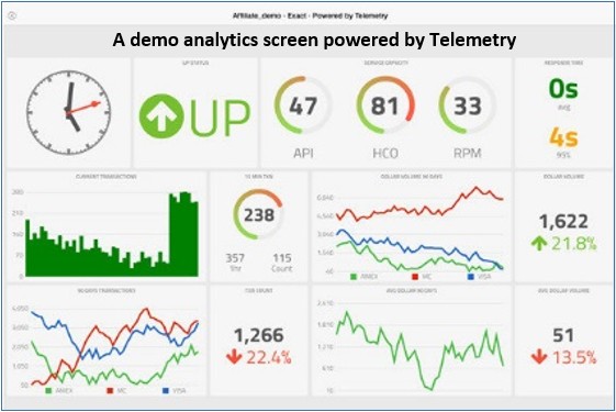 TELUS Telemetry Sample Analytics Screen