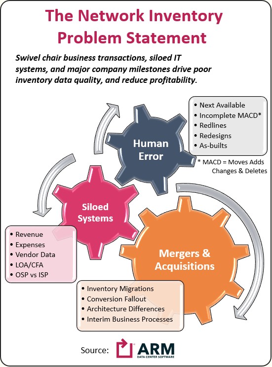 The network inventory problem statement