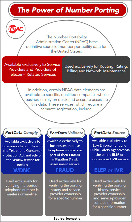 The power of number porting