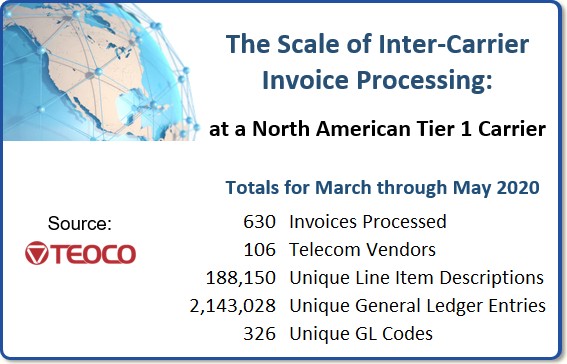 The Scale of Inter-Carrier Invoice Processing at a North American Tier 1 Carrier