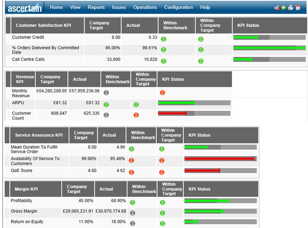 Operational Metrics Dashboard