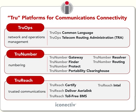 Tru platforms for communications connectivity