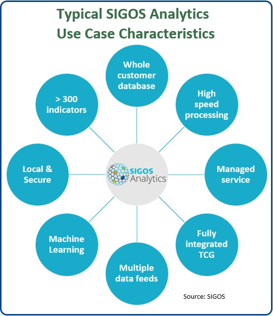 Typical Sigos Analytics Use Case Characteristics