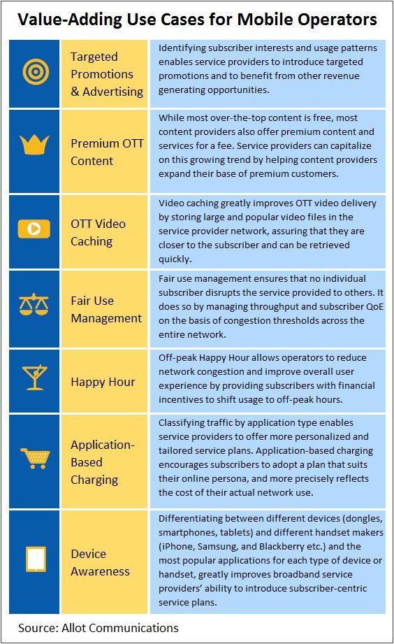 Value-Adding Use Cases for Mobile Operators