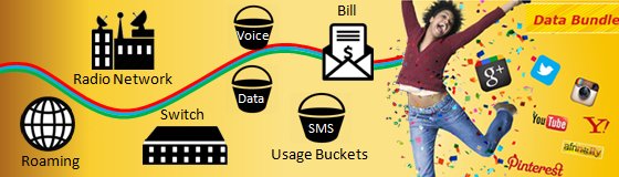 Test Call Generators: An Essential Test & Debugging Tool in Mobile Billing Assurance
