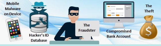 Calculating the Fraud Risks of the Digital Era