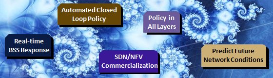 Monetizing NFV/SDN: How Policy Will Allow Virtual Networks to Play in the Big Leagues