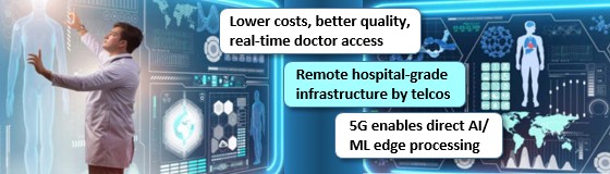 An ASEAN Vision: Bring Telecom-Infrastructure Enabled Healthcare & Remote Doctor Access to Everyone